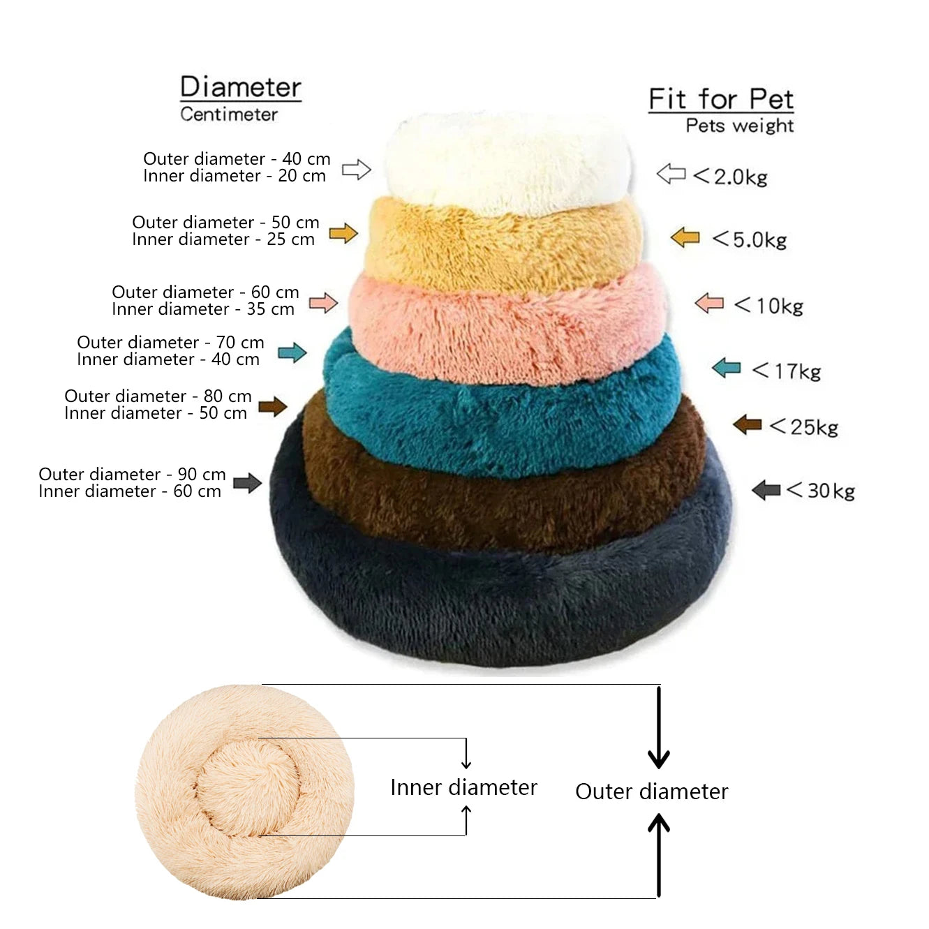 Cozy Round Pet Bed – Ultra-Soft Plush for Dogs & Cats (40–90 cm)