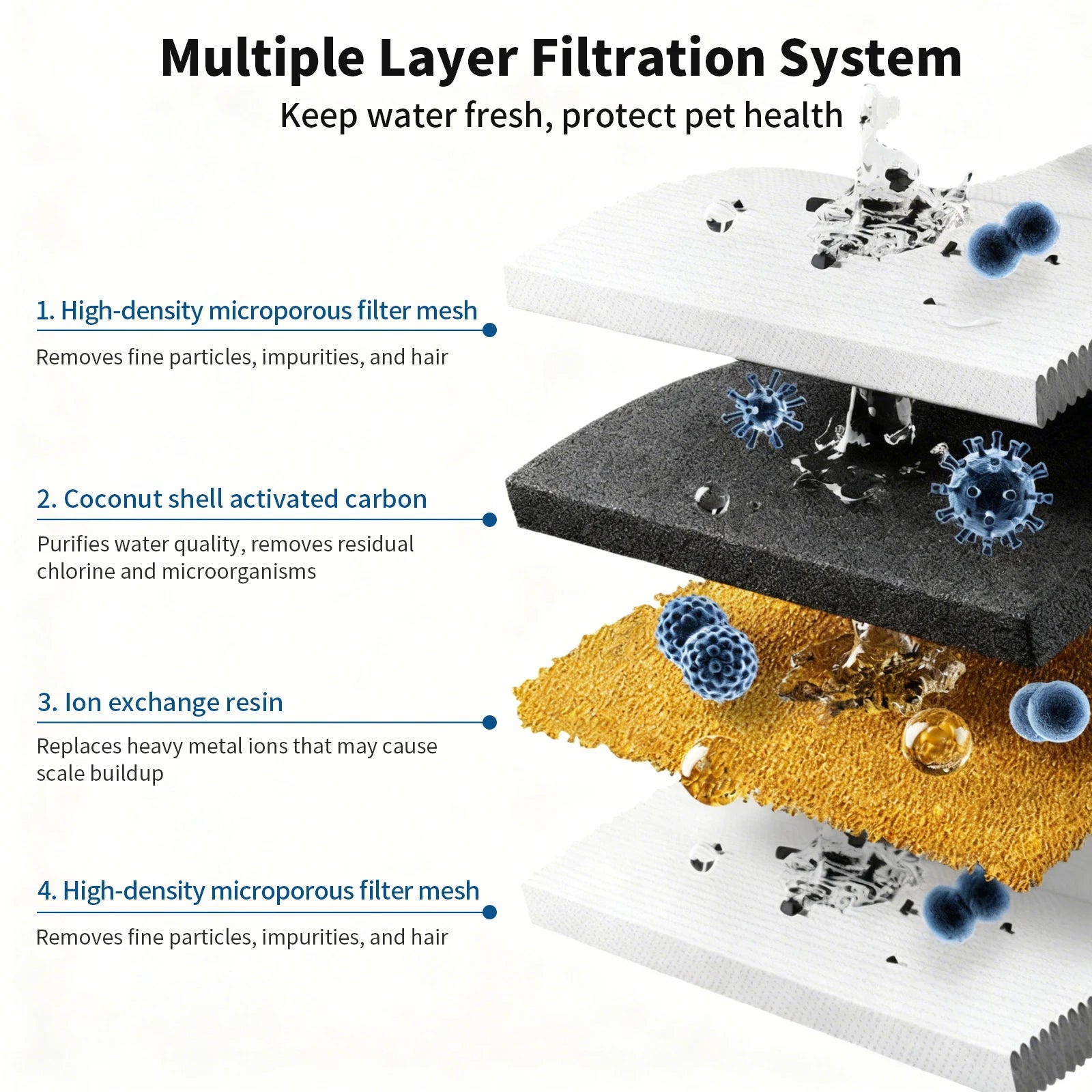 Pet Water Fountain Replacement Filters – 3-Stage Activated Carbon Filtration | 4/8/12 PCS